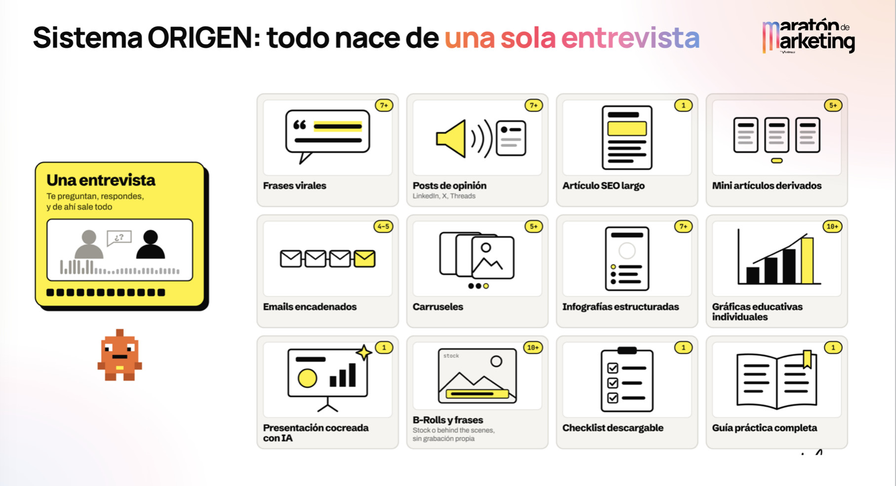 Sistema ORIGEN: una entrevista alimenta artículos, posts, emails, infografías y una guía práctica