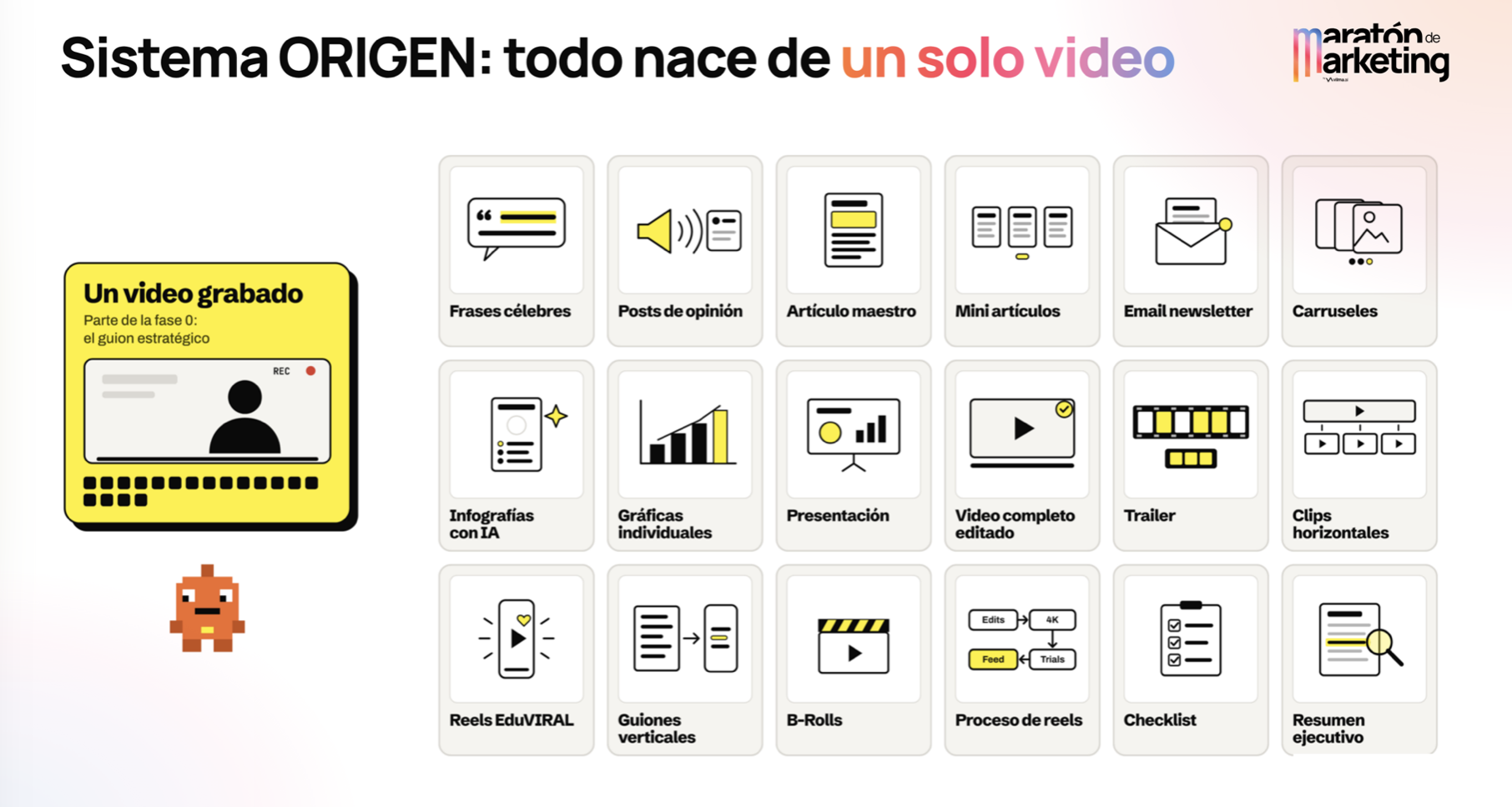 Sistema ORIGEN: de un video grabado a artículos, emails, carruseles y piezas audiovisuales